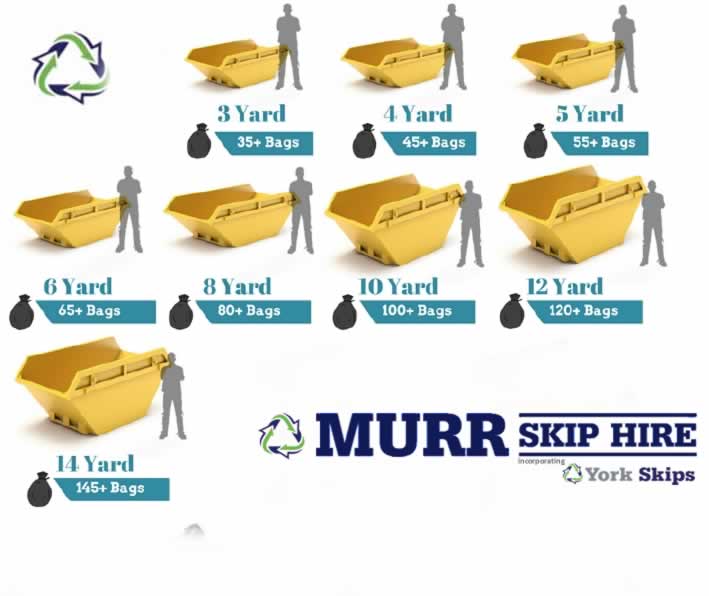 Skip Size Guide - What size skip do I need?